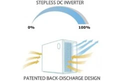 AquaForte Warmtepomp - AquaForte Mr. Silence Full Inverter 12 AquaForte Warmtepomp - AquaForte Mr. Silence Full Inverter -Haywardses Winkel aquaforte warmtepomp aquaforte mr silence full inv 3