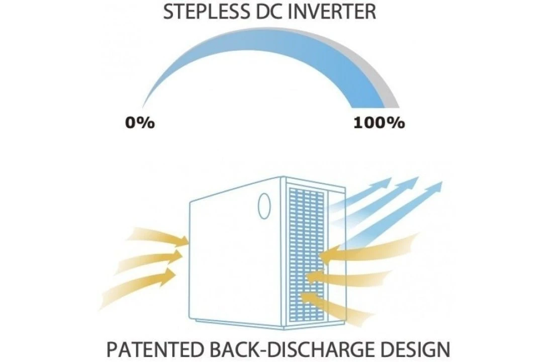 AquaForte Warmtepomp - AquaForte Mr. Silence Full Inverter 7 AquaForte Warmtepomp - AquaForte Mr. Silence Full Inverter - Afbeelding 5