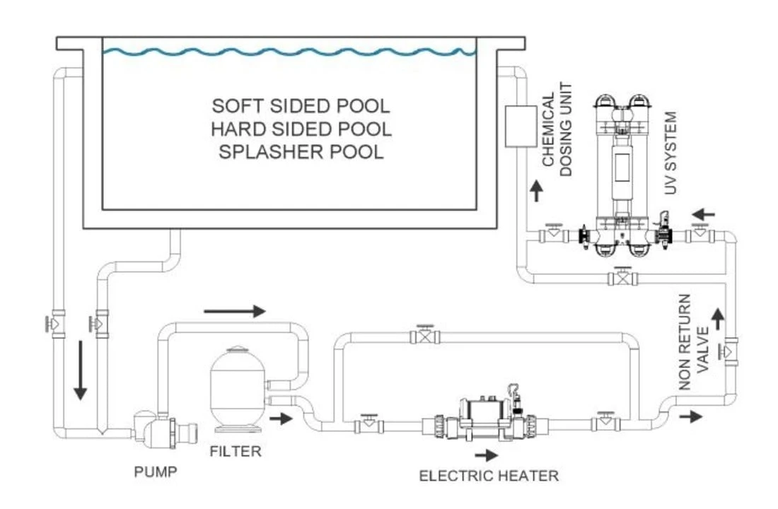 Elecro Zwembadverwarmer Elecro Nano Pro 3 KW Eenfasig 230 V 8 Elecro Zwembadverwarmer Elecro Nano Pro 3 KW Eenfasig 230 V - Afbeelding 6