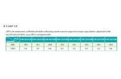 Garden PAC Garden Pac Inverter R32 12.8kW 220v 30-55m3Zwembad Warmtepomp -Haywardses Winkel garden pac garden pac inverter r32 128kw 220v 30 5 1