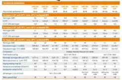 Garden PAC Garden Pac Inverter R32 12.8kW 220v 30-55m3Zwembad Warmtepomp -Haywardses Winkel garden pac garden pac inverter r32 128kw 220v 30 5 2