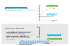 Garden PAC Garden Pac Inverter R32 20.4kW 220v 50-95m3 Zwembad Warmtepomp 10 Garden PAC Garden Pac Inverter R32 20.4kW 220v 50-95m3 Zwembad Warmtepomp -Haywardses Winkel garden pac garden pac inverter r32 204kw 220v 50 9 1