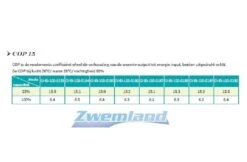 Garden PAC Garden Pac Inverter R32 20.4kW 220v 50-95m3 Zwembad Warmtepomp 12 Garden PAC Garden Pac Inverter R32 20.4kW 220v 50-95m3 Zwembad Warmtepomp -Haywardses Winkel garden pac garden pac inverter r32 204kw 220v 50 9 3