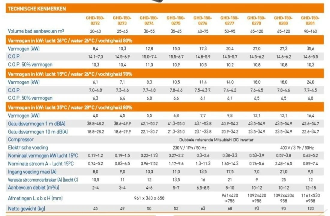 Garden PAC Garden Pac Inverter R3235.6kW 380v 90-160m3 Zwembad Warmtepomp 5 Garden PAC Garden Pac Inverter R3235.6kW 380v 90-160m3 Zwembad Warmtepomp - Afbeelding 3