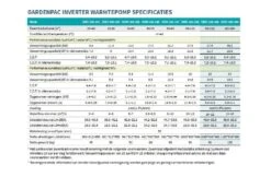 Garden PAC Garden Pac Inverter R3235.6kW 380v 90-160m3 Zwembad Warmtepomp 12 Garden PAC Garden Pac Inverter R3235.6kW 380v 90-160m3 Zwembad Warmtepomp -Haywardses Winkel garden pac garden pac inverter r32 356kw 380v 90 1 3