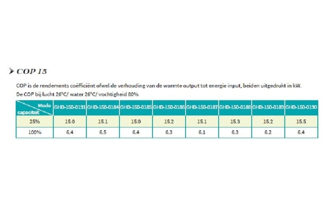 Garden PAC Garden Pac R32Inverter8,4kW 220v 20-40m3 Zwembad Warmtepomp 5 Garden PAC Garden Pac R32Inverter8,4kW 220v 20-40m3 Zwembad Warmtepomp - Afbeelding 3