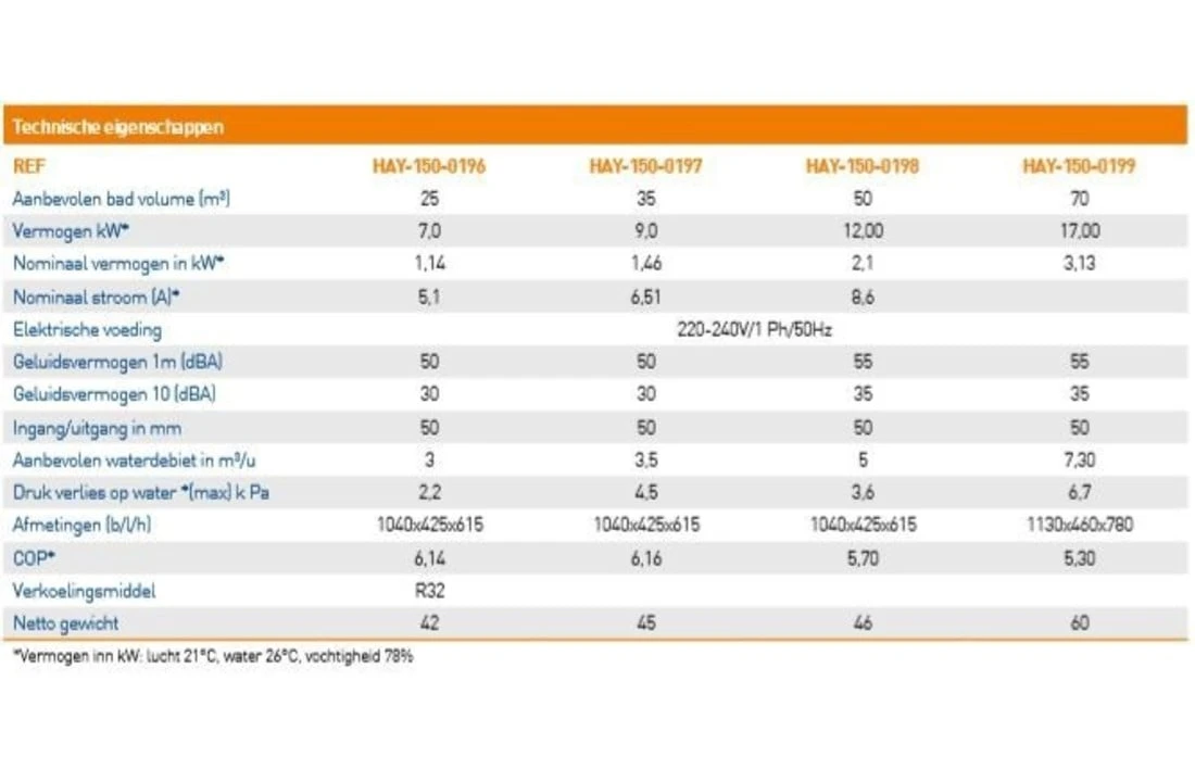 Hayward Hayward Easy Temp Inverter Warmtepomp 9kW 35m3 7 Hayward Hayward Easy Temp Inverter Warmtepomp 9kW 35m3 - Afbeelding 5