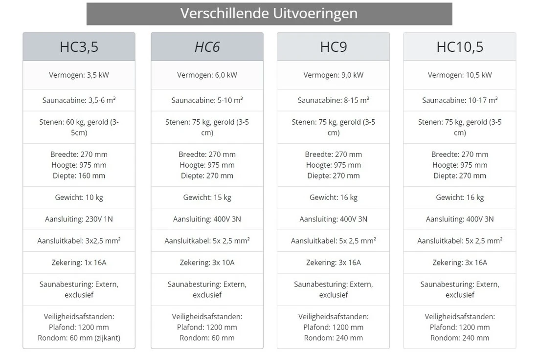 HUUM Huum Sauna Heater Cliff 8 HUUM Huum Sauna Heater Cliff - Afbeelding 6