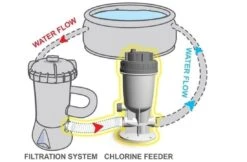 Kokido Kokido Automatische Chloor Doseersluis -Haywardses Winkel kokido kokido automatische chloor doseersluis 2