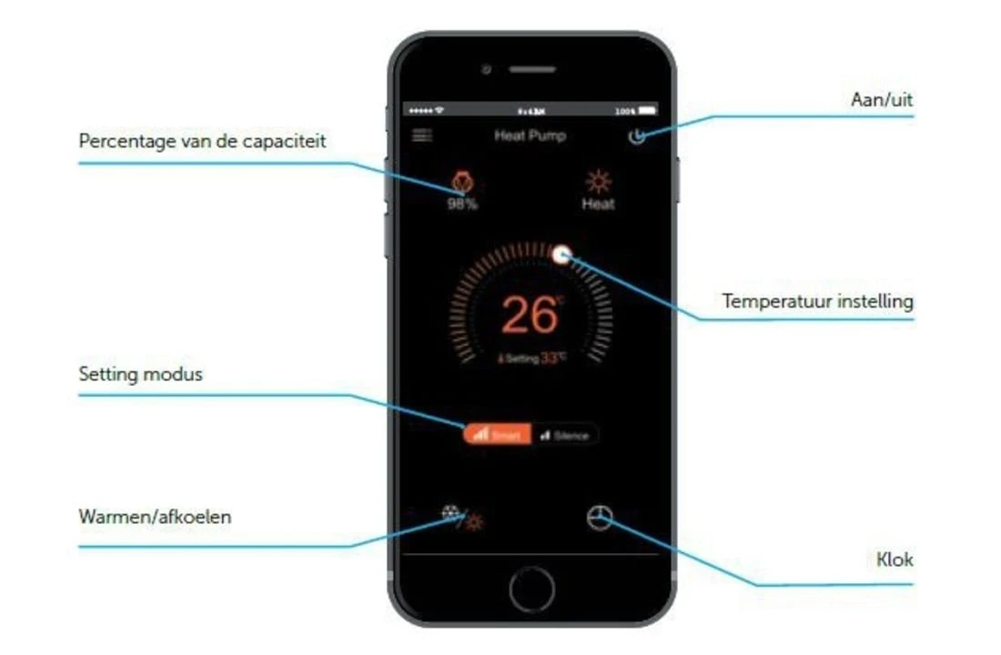 Poolstyle WIFI Box Module Voor Poolstyle Inverter Warmtepomp 5 Poolstyle WIFI Box Module Voor Poolstyle Inverter Warmtepomp - Afbeelding 3