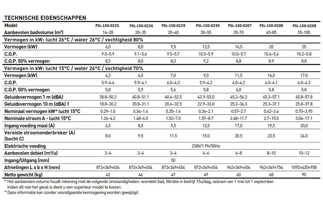 Poolstyle Zwembad Warmtepomp Poolstyle Inverter R32 12.5 KW 30 Tot 55 M3 220 V 7 Poolstyle Zwembad Warmtepomp Poolstyle Inverter R32 12.5 KW 30 Tot 55 M3 220 V - Afbeelding 5