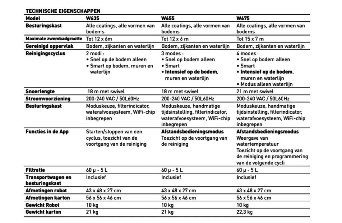 Zodiac Zodiac W635 + W655 + W675 Zwembadrobot 8 Zodiac Zodiac W635 + W655 + W675 Zwembadrobot - Afbeelding 6